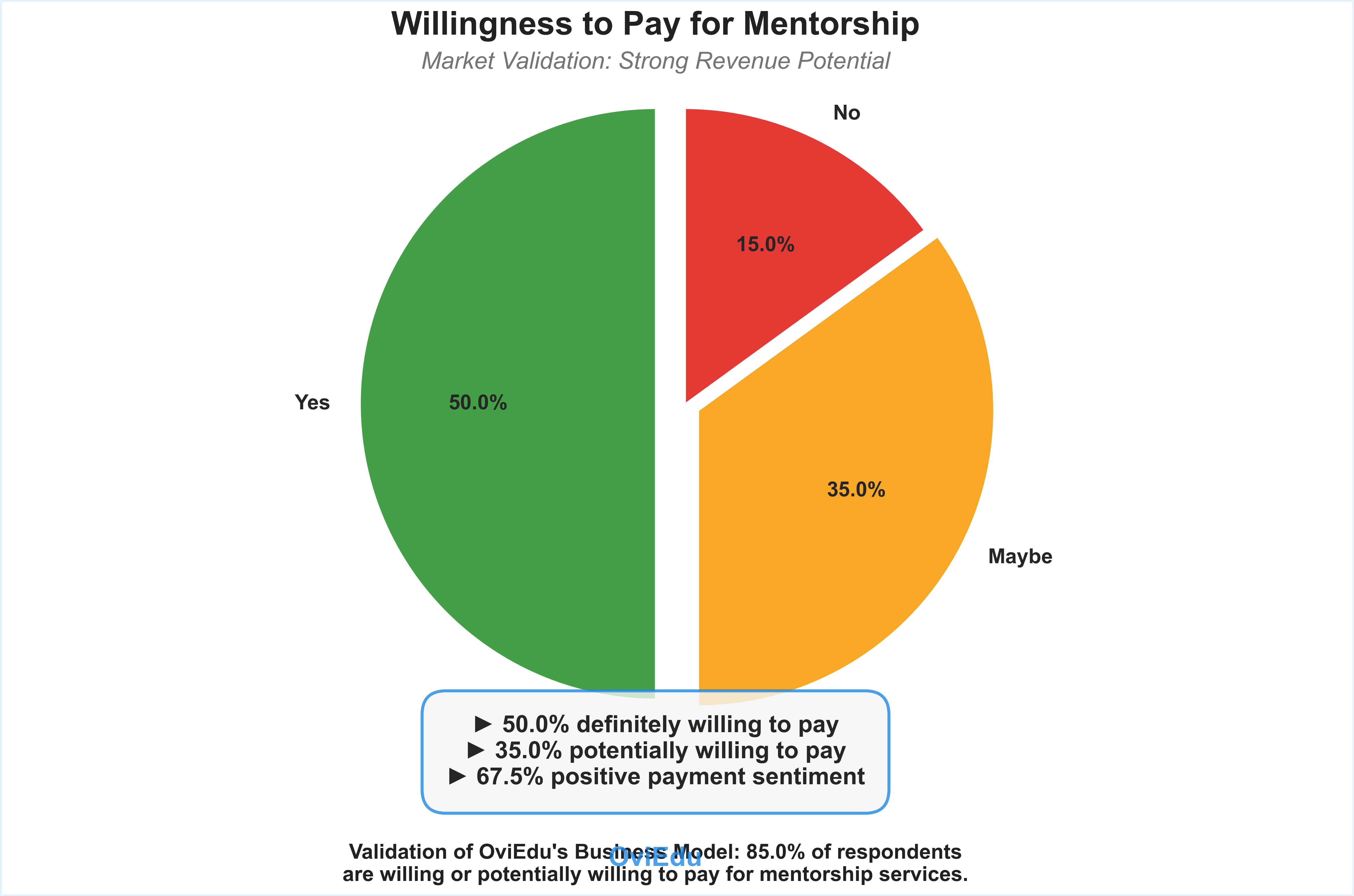 Willingness to Pay