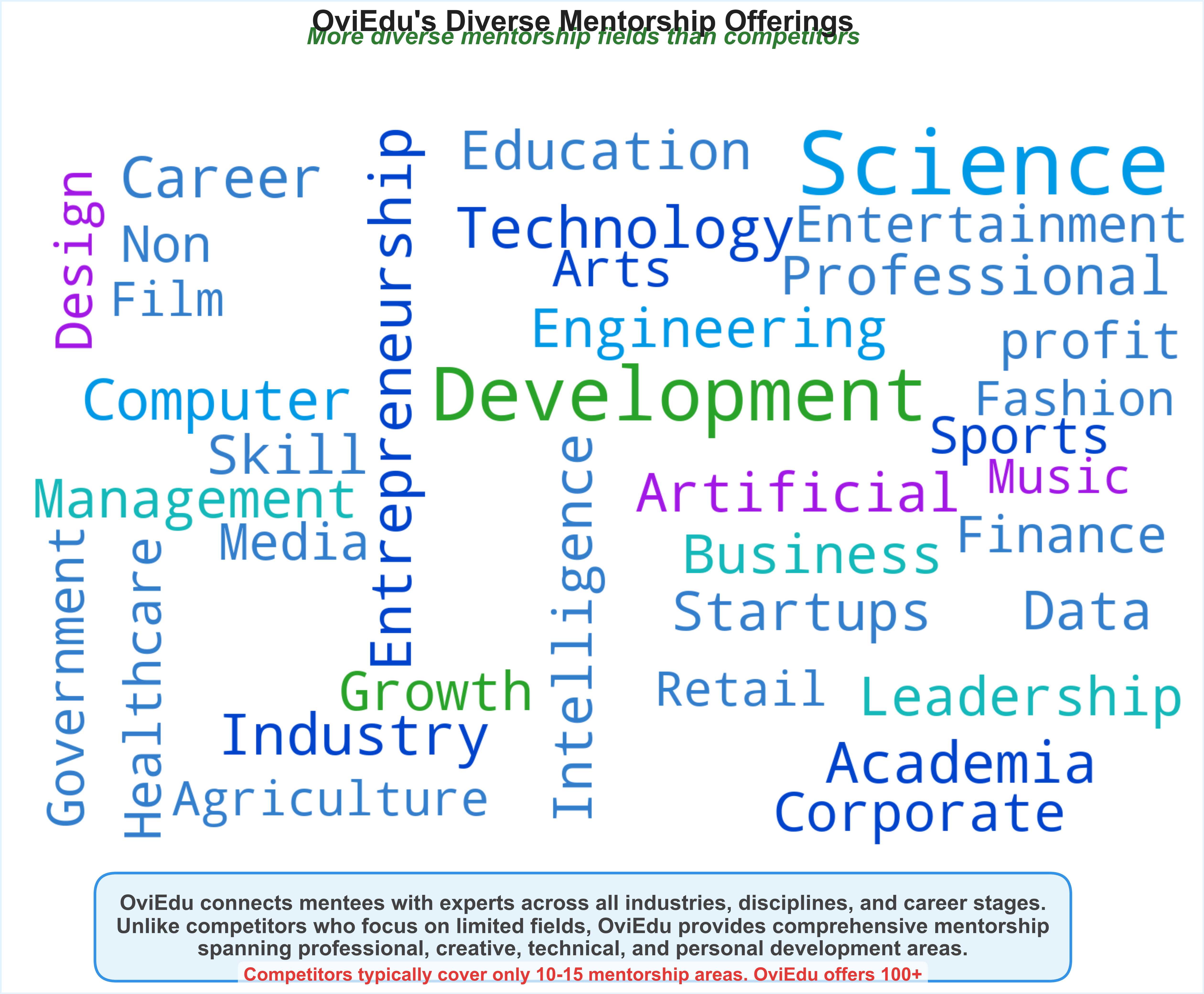 Diverse Mentorship Fields